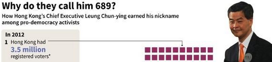 AFP Infographic: Why do they call him 689? 